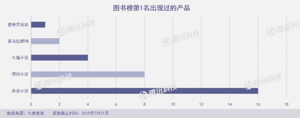 7月下架近7萬款產品 網易雲音樂和飛聊均短暫下架 科技 第37張