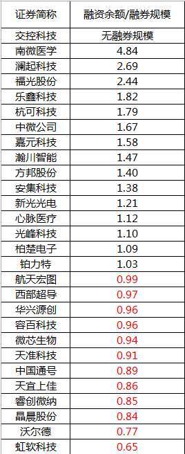 科创板开市满月了!24只个股股价翻倍,8只百元