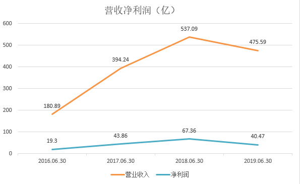 海门房价是涨是跌_徐州房价2016年是涨是跌_泰达币年底是涨还是跌