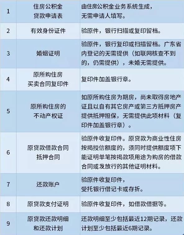股票资产证明可以办贷款吗 腾讯网