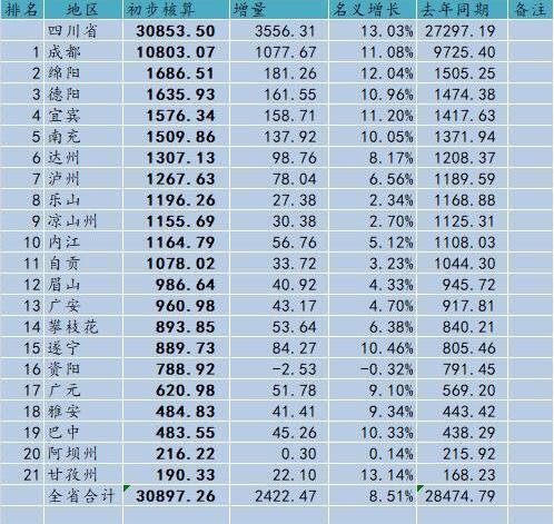 四川地级市人口排名_此生无悔入寳州 广安,一个被误解的城市