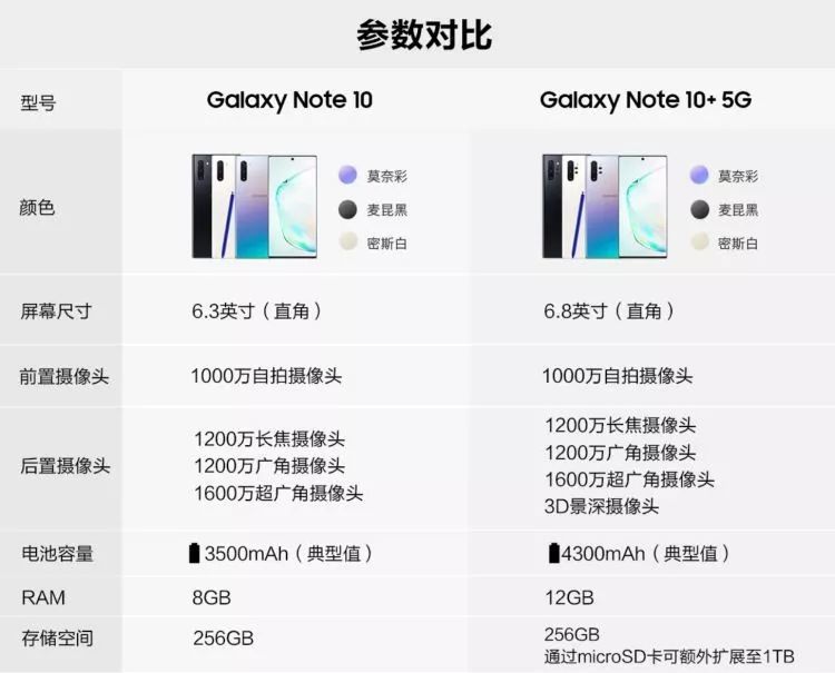 比美版还便宜1千元的三星note10你买么