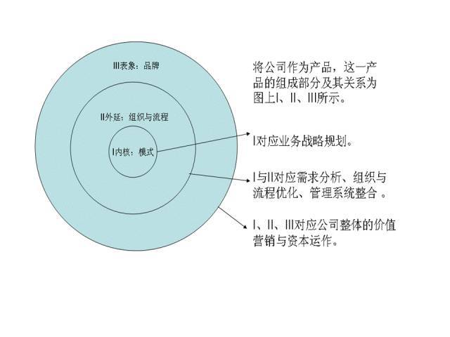 财务转型财务如何为企业创造价值