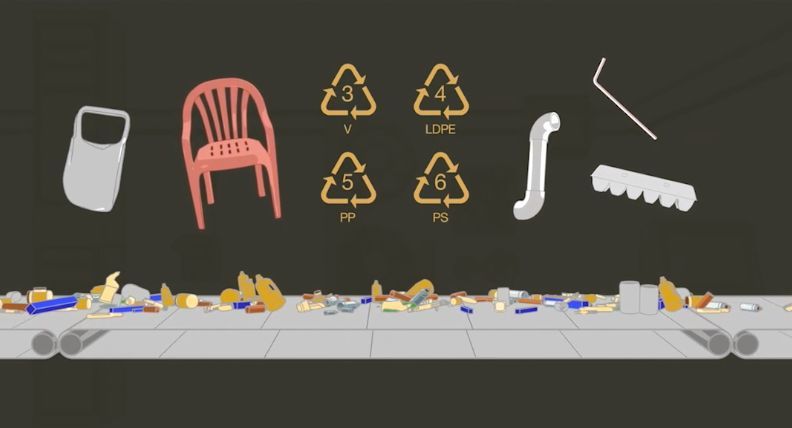 塑料瓶下面的数字是什么意思?