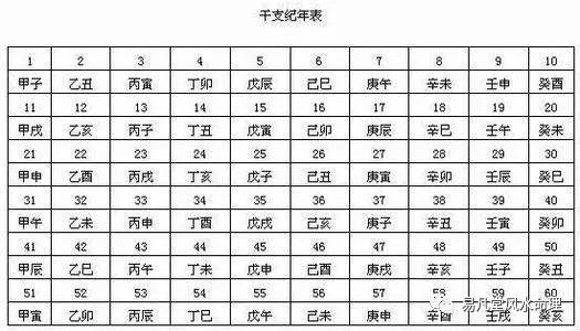 八字月令格局民间口诀注解及地支六冲决