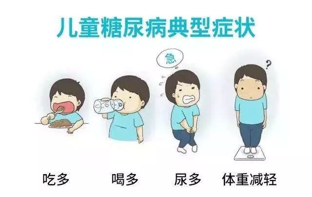 健康 孩子有这些行为 可能是患了儿童糖尿病 家长一定要注意 腾讯新闻