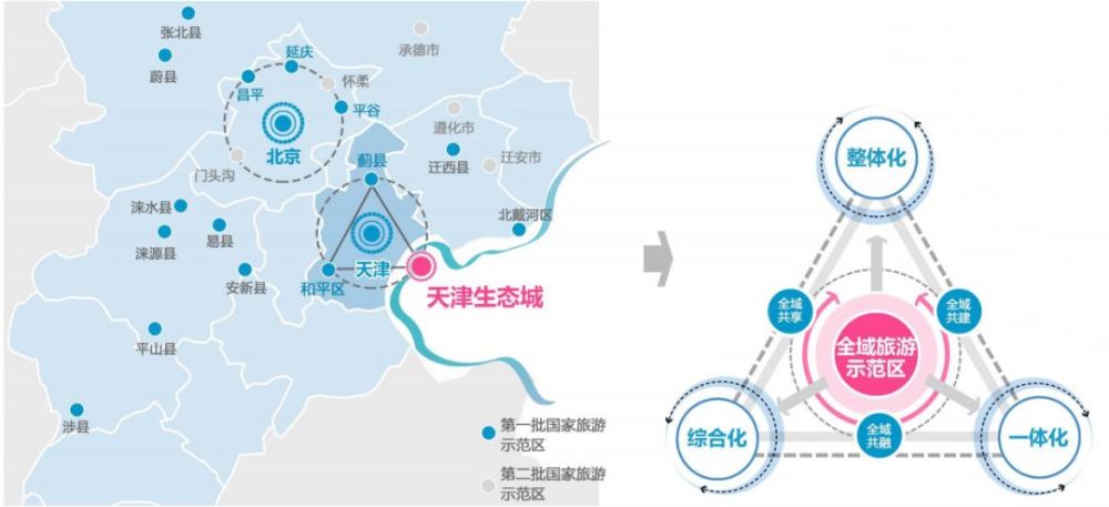 厉害!天津这3个地方被列入首批国家示范区,