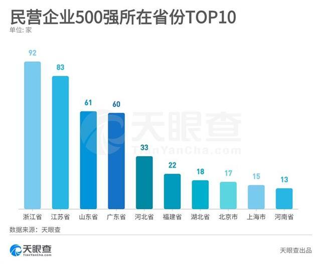 2019中国民营企业500强榜单发布：湖北18家上榜(图1)