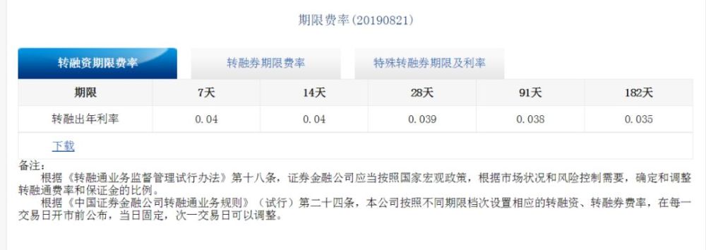 18.6%!这只股的转融券利率飙到飞起,券商淡定