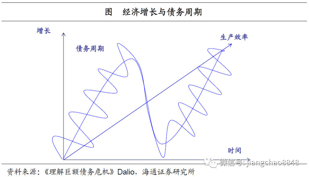 美国经济增长总量_美国疫情增长曲线图