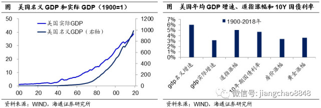 gdp增长与经济周期的关系_经济增长与经济周期 海通宏观研究框架之一 海通宏观姜超