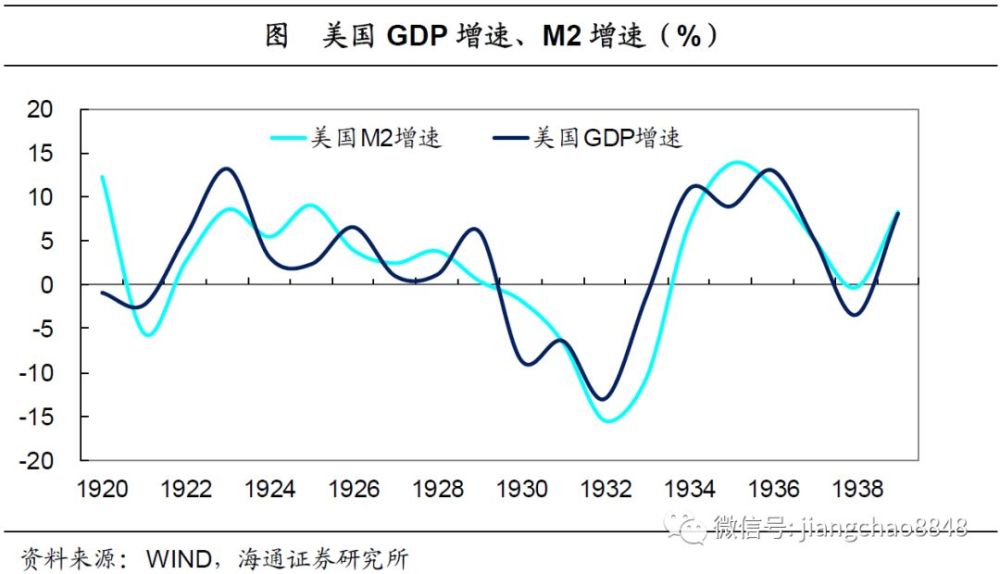 gdp增长与经济周期的关系_经济增长与经济周期 海通宏观研究框架之一 海通宏观姜超