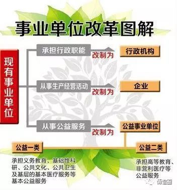事业单位改革,自收自支职工分流安置后,能否变