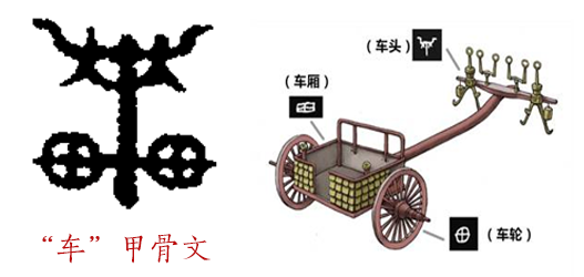 古代六艺中【御】指的哪些技能?(4—8年级学生阅读)