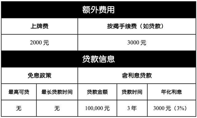 4s店上牌费,贷款手续费大调查,原来买车还有这么多"冤枉钱"
