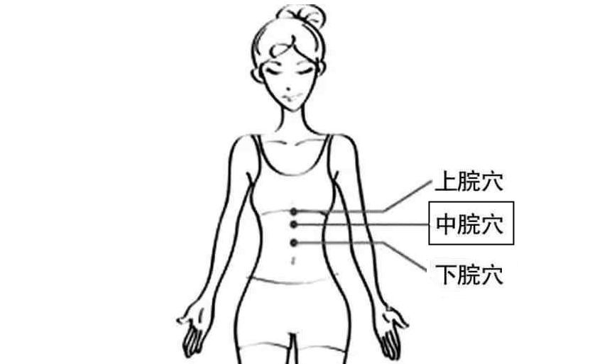 二是培腎壯陽,補腎壯陽,調經固衝,清熱利溼,此穴有培腎固本,調氣回陽