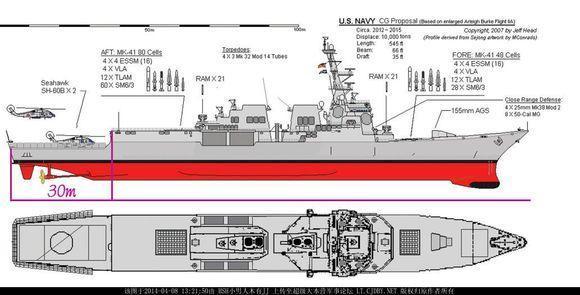 阿利伯克3驱逐舰出师未捷四年后就停产然后造阿利伯克4