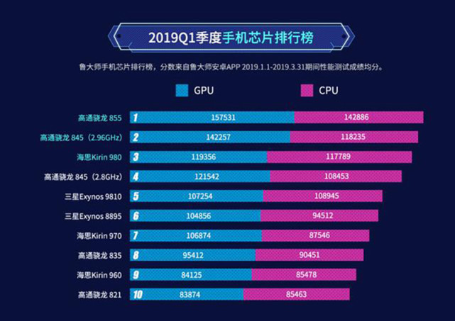 入网5g!性能强大!三星a90能让你手游称霸?