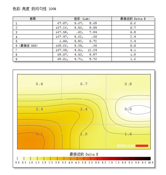 电子竞技