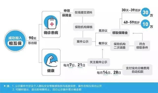 支付宝相互保