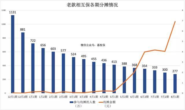 支付宝相互保
