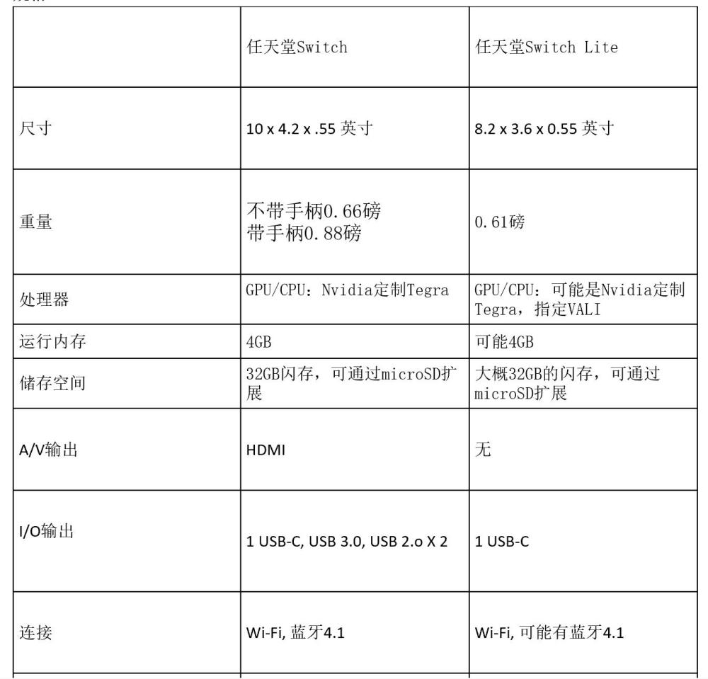 任天堂switch对比lite 便携性和通用性到底怎么选