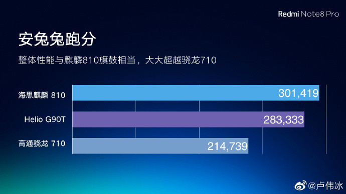 redmi note 8 pro安兔兔最新v8版本綜合跑分283333,