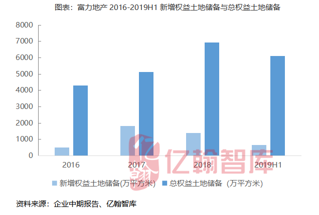 营业收入增长乏力,目标完成率37.7%
