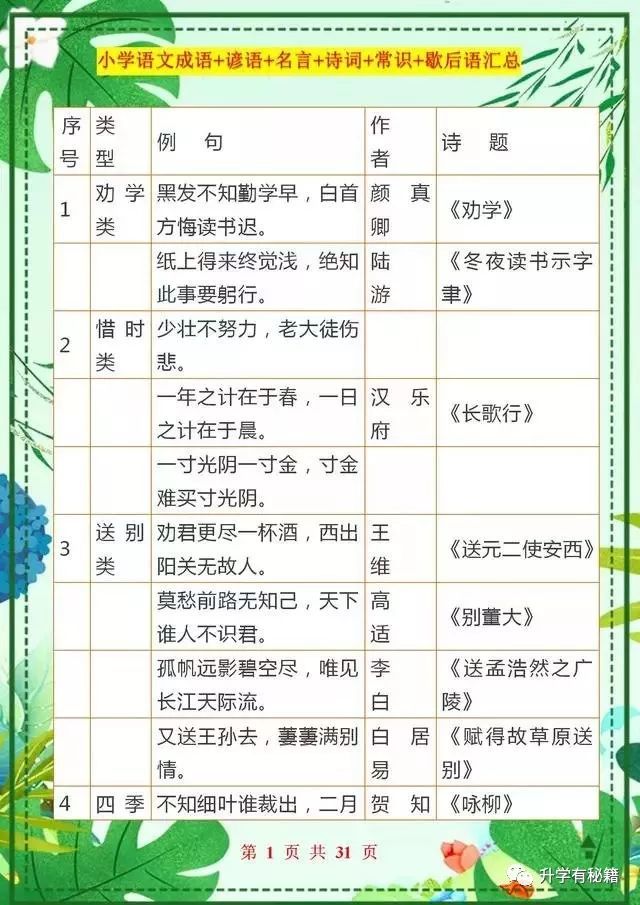 语文必备 成语 谚语 名言 诗词 掌握6年考高分