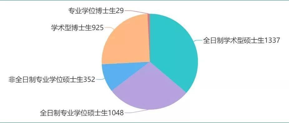 水产养殖考研方向 水产养殖考研方向有哪些