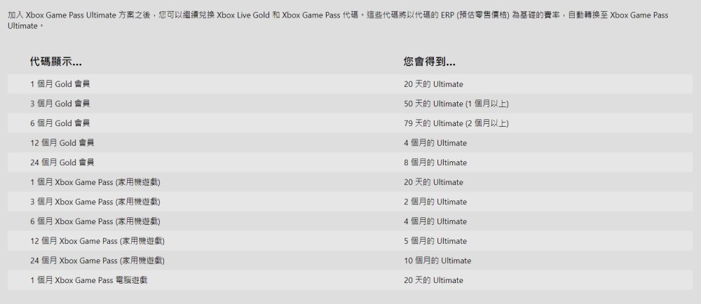 Xbox Live Xgp Xpa服务上手指南