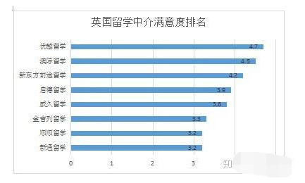 留学新视野：天津留学中介行业动态