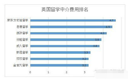 留学中介哪家好 优越近两年深受好评的理由是
