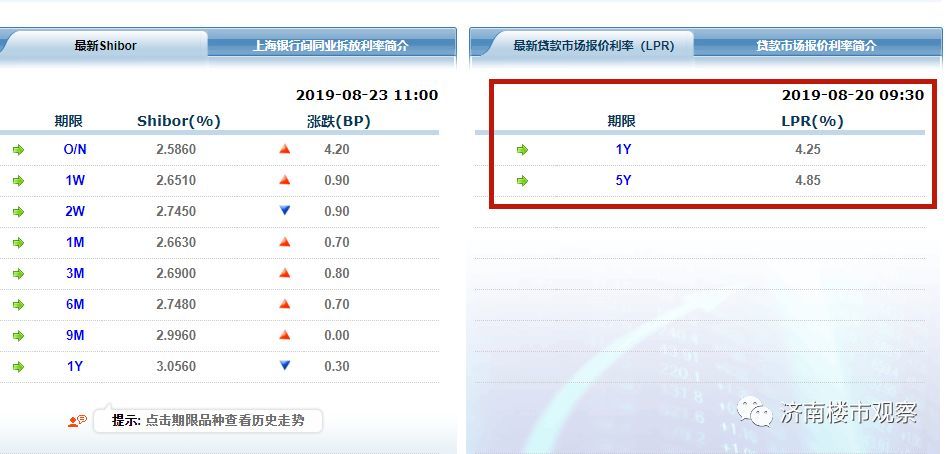 房贷新政,全国首个城市公布加点数!利率基本不变