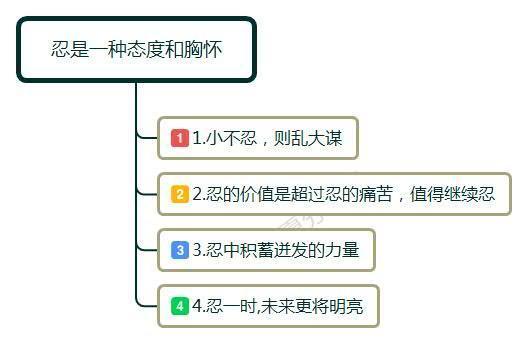 工作中遭遇不公正待遇 聪明的职场人都明白这一点 早知道早受益