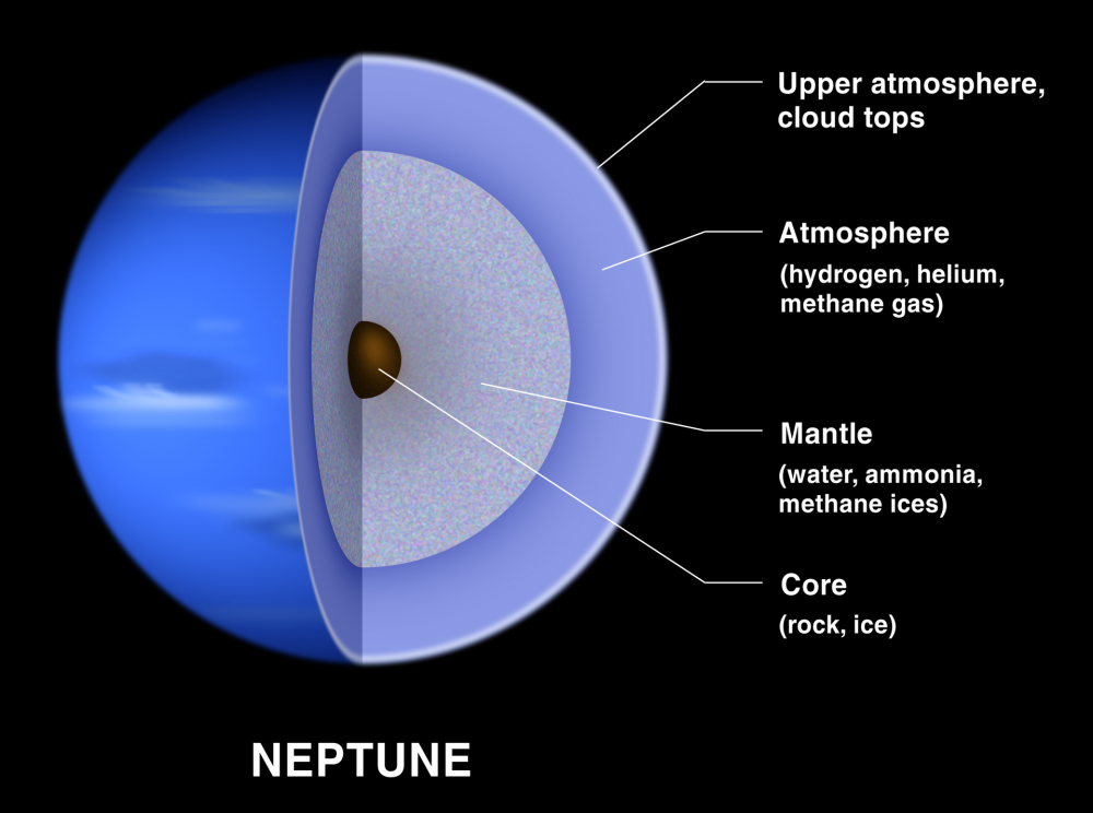 天文小知识：海王星是怎样的？是什么造成了海王星上海天相融？