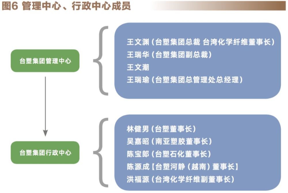 解密台塑集团的传承之路 一