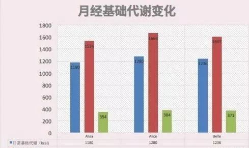 关于健身 大姨妈期间的秘密 你知道多少