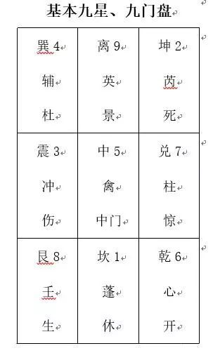 飞盘奇门遁甲排盘教程 腾讯新闻
