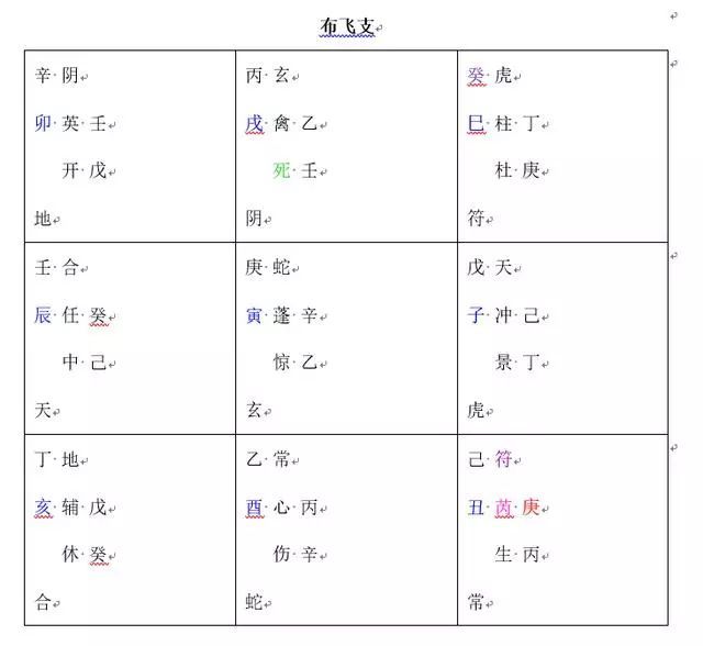 飞盘奇门遁甲排盘教程 腾讯新闻