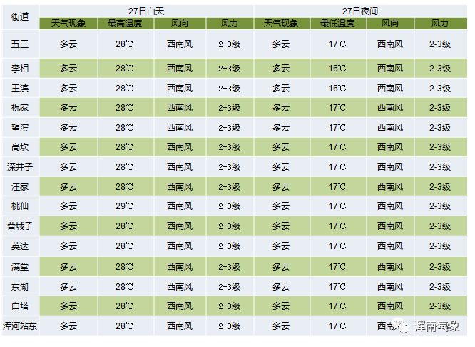 8月27日天气预报