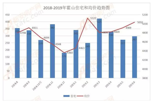 2020霍山县gdp_2020年安徽省各县 市 GDP一览(2)