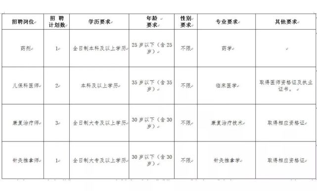 娄底市妇幼保健院公开招聘14人 快看你合适吗