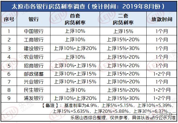 利率要降?新政后太原购房成本变化大计算附太