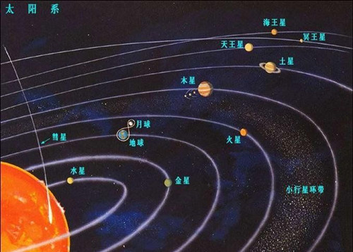 为什么太阳系七大行星轨道都符合波得定律