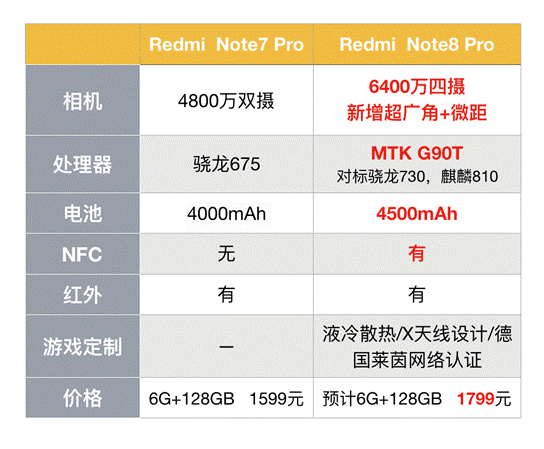 红米note8详细参数图片