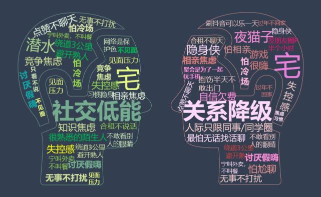 32亿人尬撩论9000后的社交如何成为当下主流消费需求