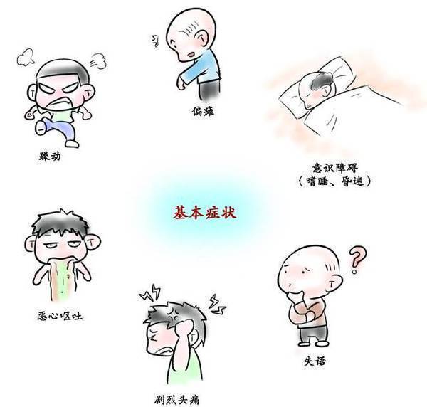 脑血管|解读脑血管障碍（1）