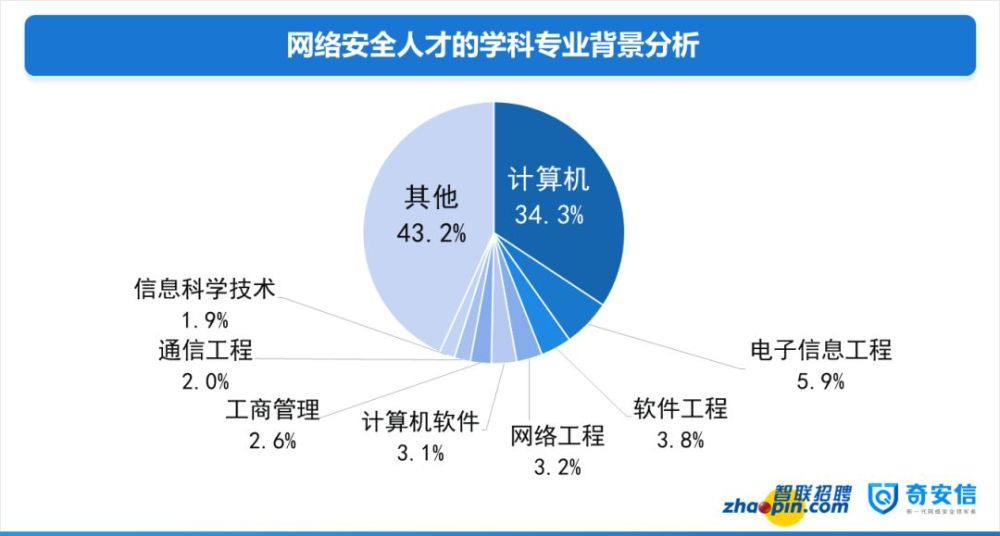 月均收入过万,6成是90后!今年这类人才需求大