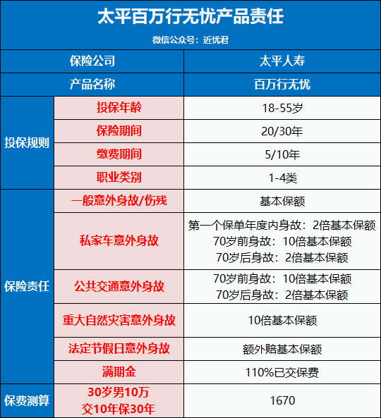 太平保險哪個險種好 太平的返還意外險種